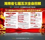 海南七届五次全会