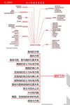 高考数学考点图谱