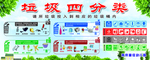 垃圾四分类 垃圾分类 请把垃圾