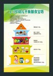 1-3岁幼儿平衡膳食宝塔