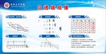 物理学习园地