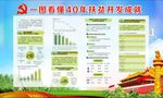 一图看懂四十年扶贫开发成就