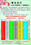 健康自检表