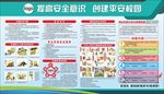 校园安全宣传栏