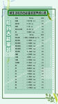 营养成分表图片 养生