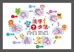 七步洗手法