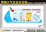 公司形象墙
