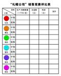 礼貌公司