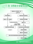 预检分诊流程