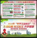世界艾滋病日