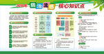 2018防治流感知识宣传栏