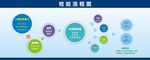 医院检查流程图