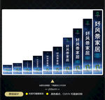 好风景家居2018户外广告标准