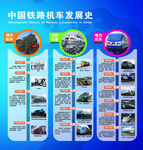 中国铁路百年发展史