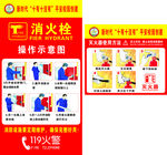消防与安全