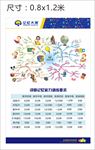讲师训练要求