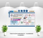 建行小微快贷造型墙
