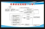民事诉讼流程图（二审）