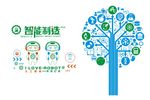 智能制造