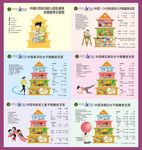 妇幼人群平衡膳食宝塔卡片