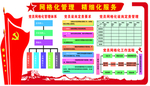 网格化文化墙