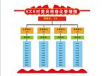 党员网格化管理图