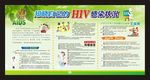 艾滋病展板知晓自己的HIV感染