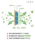 负离子