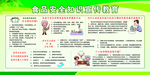 学校食品安全