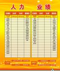 人力业绩海报