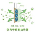 释放负离子