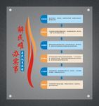 居民议事流程