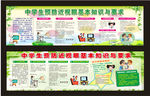 中学生预防近视眼知识与要求海报