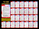 交通局制度