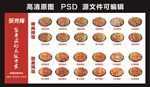 烤肉拌饭