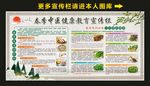 春季中医健康教育宣传栏