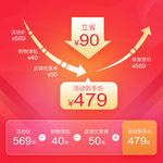 淘宝天猫618大促价格曲线主图