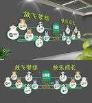 幼儿园卡通文化墙