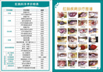 肛肠疾病诊疗科室解剖图谱