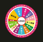 抽奖转盘