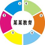 6等分