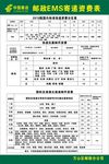 邮政2019资费表