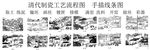 清代制瓷工艺流程图