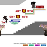 学校楼梯文化