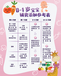 宝宝辅食添加表
