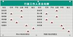 行政工作人员去向牌
