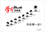励志文化墙 学习的阶梯 楼梯