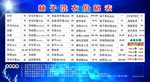 干洗店价格表