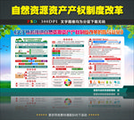 自然资源资产产权制度改革解读