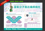 医疗 硬广